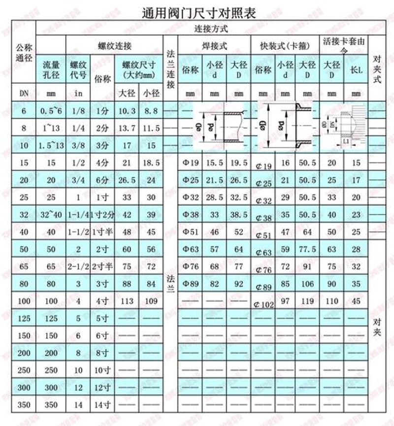 警惕误区：打造嘉兴泵阀行业的权威信息网